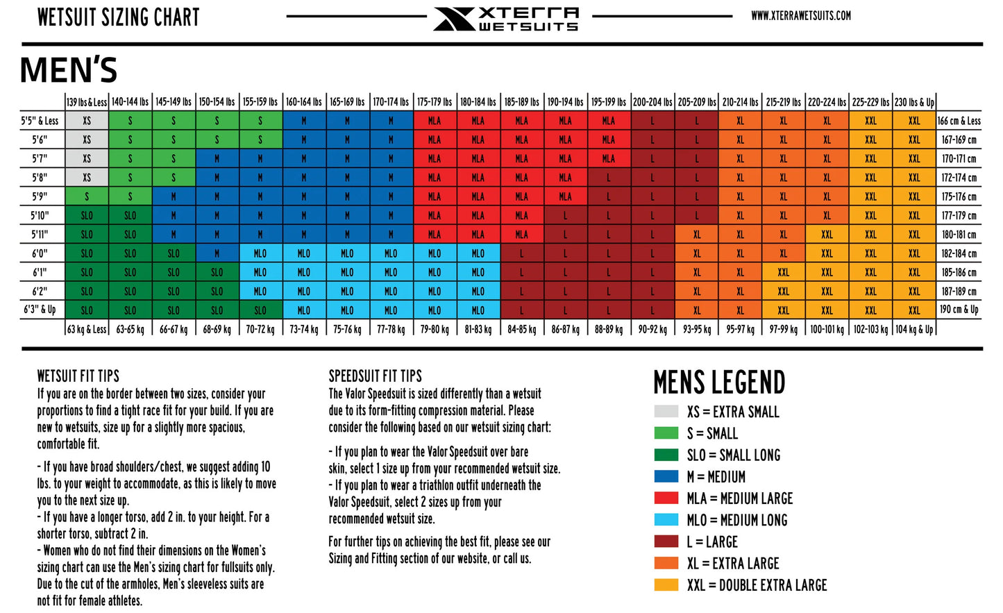 XTerra Men's Volt Fullsuit Wetsuit - Size Guide