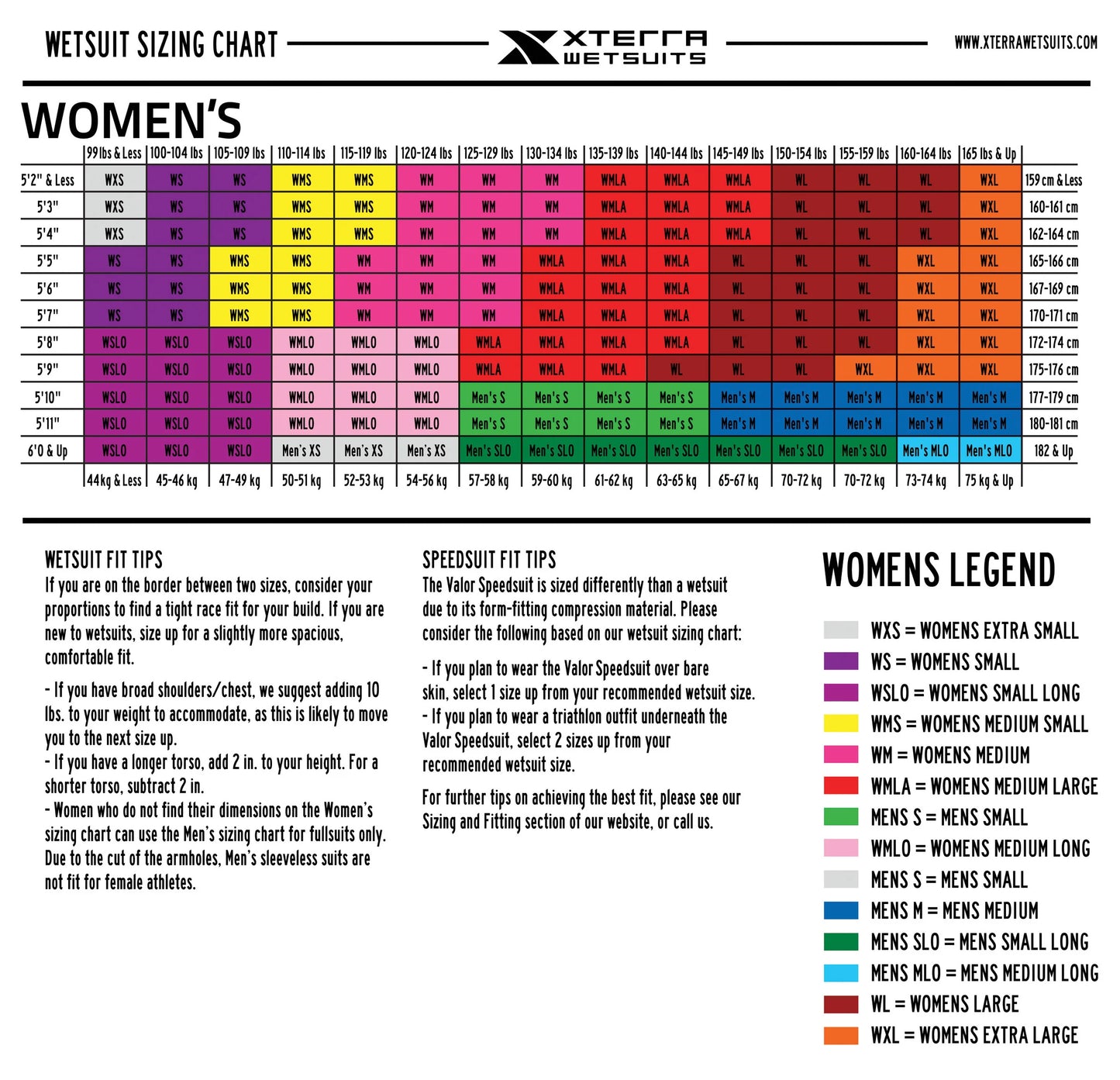 XTerra Women's Vengeance Fullsuit Wetsuit  - Size Guide