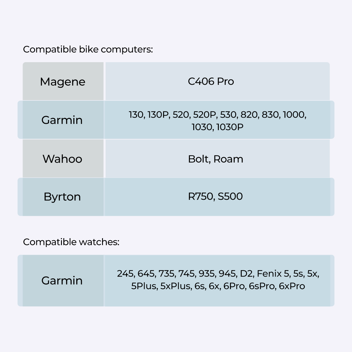 Luz trasera de radar Magene L508